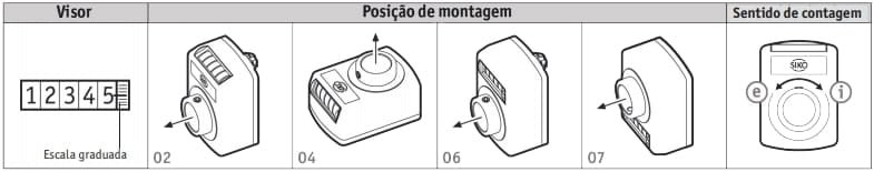 DA09S - Posição de montagem e sentido de contagem