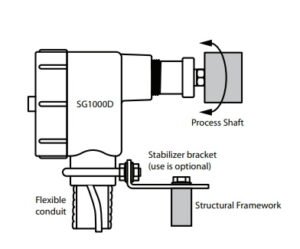 Desenho técnico - SG1000D (montagem)