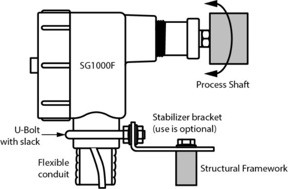 Desenho técnico - SG1000F (montagem)