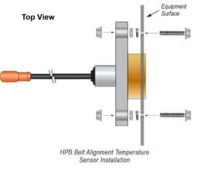 Desenho técnico - Sensor de alinhamento de correia HAZARDPRO™ (instalação)