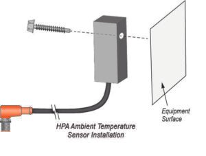 Desenho técnico - Sensor de temperatura ambiente HAZARDPRO™ (instalação)