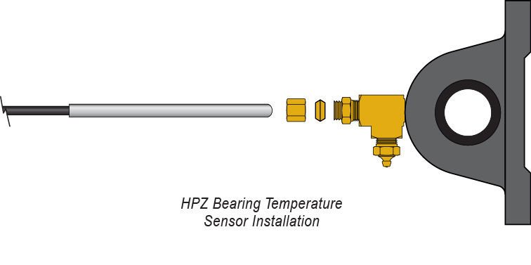 Desenho técnico Sensor de temperatura de rolamento HAZARDPRO™ (instalação)