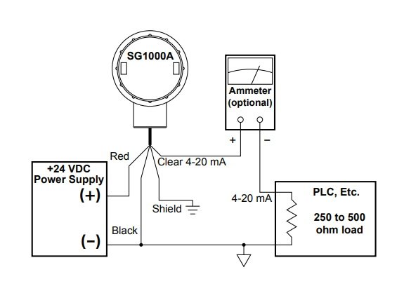 Desenho técnico - Sensors de guilhotina SG1000A (cabeamento)