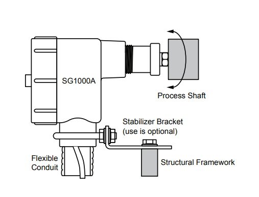 Desenho técnico - Sensors de guilhotina SG1000A (montagem)