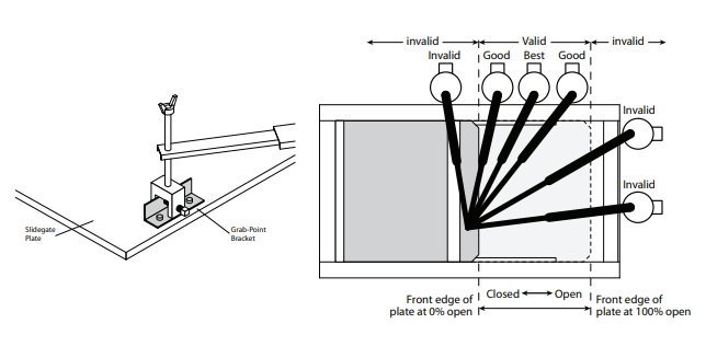 Desenho técnico - Sensors de posição linear SG1000B (montagem)