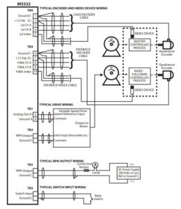 Desenho técnico - Controlador síncrono para acionamentos de motor MS332 (cabeamento-conexões)
