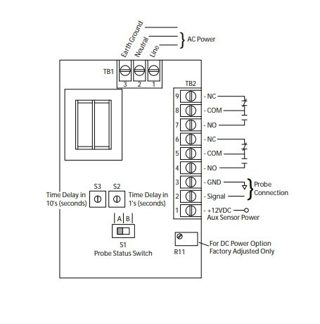 Desenho técnico - Sensor de inclinação MTS e unidade de controle SCU-200 (cabeamento)