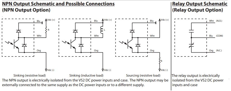 Desenho técnico - VS2 (diagrama de conexões)
