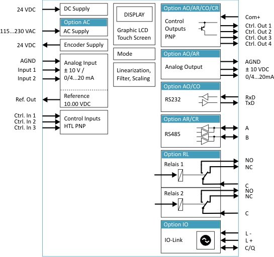 AX350 diagrama eletrico